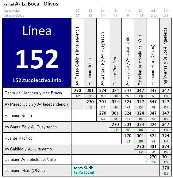 tarifa línea 152